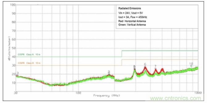 使用DC/DC電源模塊增強電網(wǎng)保護，控制和監(jiān)控設(shè)備的DAQ性能