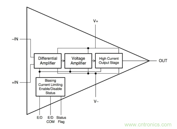 如何實(shí)現(xiàn)調(diào)整運(yùn)放提供50V或更高的電壓？