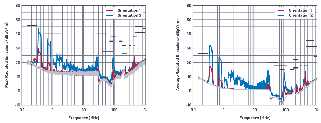 SMPS電感的安裝方向會(huì)影響輻射嗎？