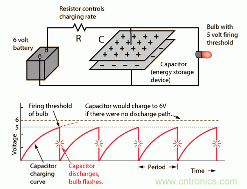 詳解非線性或弛豫振蕩器和運(yùn)算放大器弛豫振蕩器 詳解非線性或弛豫振蕩器和運(yùn)算放大器弛豫振蕩器