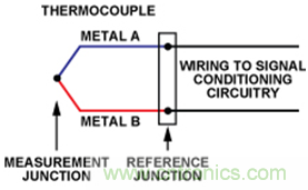 如何讓測溫更簡單靈活、精準(zhǔn)？