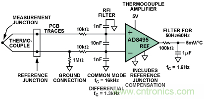 如何讓測溫更簡單靈活、精準(zhǔn)？