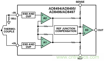如何讓測溫更簡單靈活、精準(zhǔn)？