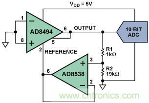 如何讓測溫更簡單靈活、精準(zhǔn)？