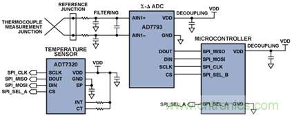 如何讓測溫更簡單靈活、精準(zhǔn)？
