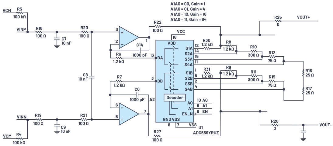 用于地震學(xué)和能源勘探應(yīng)用的低噪聲、低功耗DAQ解決方案