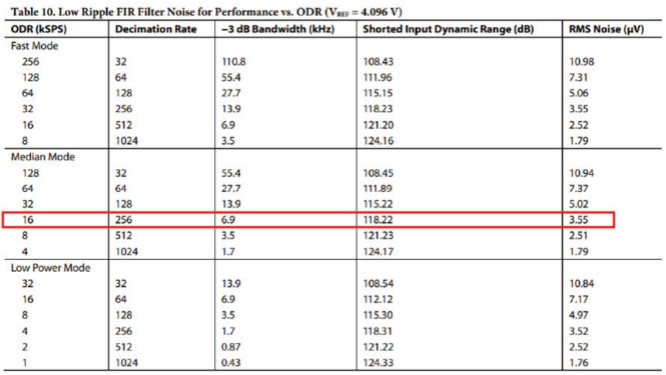 用于地震學(xué)和能源勘探應(yīng)用的低噪聲、低功耗DAQ解決方案