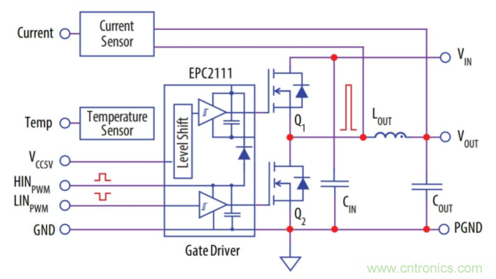 如何提高 PoL 功率密度的技術(shù)？