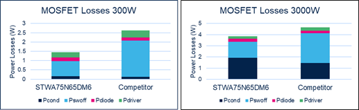 硅晶體管創(chuàng)新還有可能嗎？意法半導(dǎo)體超結(jié)MDmesh案例研究