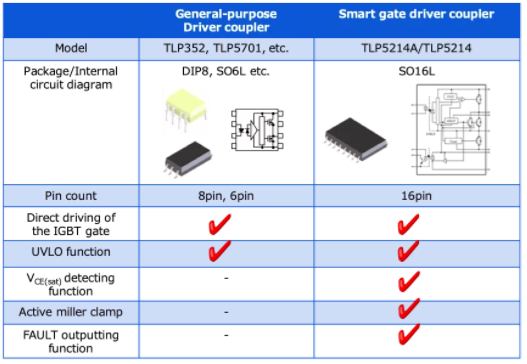 這些讓人&ldquo;過(guò)目不忘&rdquo;的光耦，來(lái)了解一下？