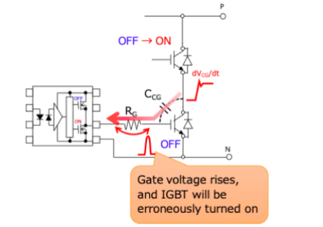 這些讓人&ldquo;過(guò)目不忘&rdquo;的光耦，來(lái)了解一下？