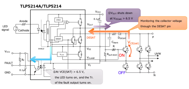 這些讓人&ldquo;過(guò)目不忘&rdquo;的光耦，來(lái)了解一下？