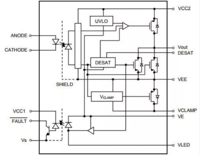 這些讓人&ldquo;過(guò)目不忘&rdquo;的光耦，來(lái)了解一下？