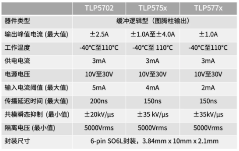這些讓人&ldquo;過(guò)目不忘&rdquo;的光耦，來(lái)了解一下？