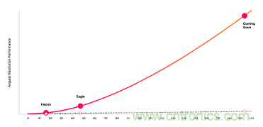4D成像雷達(dá)軟硬兼施，性能變本加厲