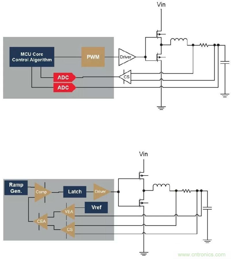 如何實(shí)現(xiàn)模擬電源的數(shù)字管理？