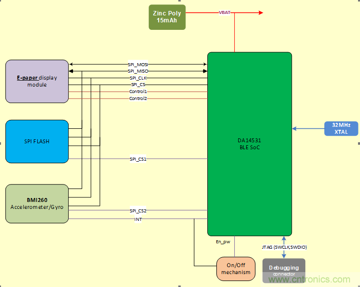 用于智能標簽的運動感知薄型低功耗藍牙信標解決方案 用于智能標簽的運動感知薄型低功耗藍牙信標解決方案