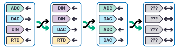 克服分立設(shè)計的缺點，這款產(chǎn)品為樓宇自動化控制器創(chuàng)造價值