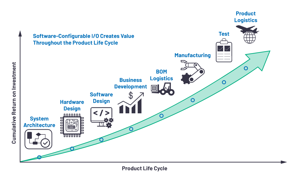 克服分立設(shè)計的缺點，這款產(chǎn)品為樓宇自動化控制器創(chuàng)造價值