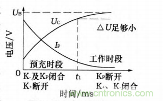 分析電機控制器為何要預充電電路及電路設(shè)計、失效