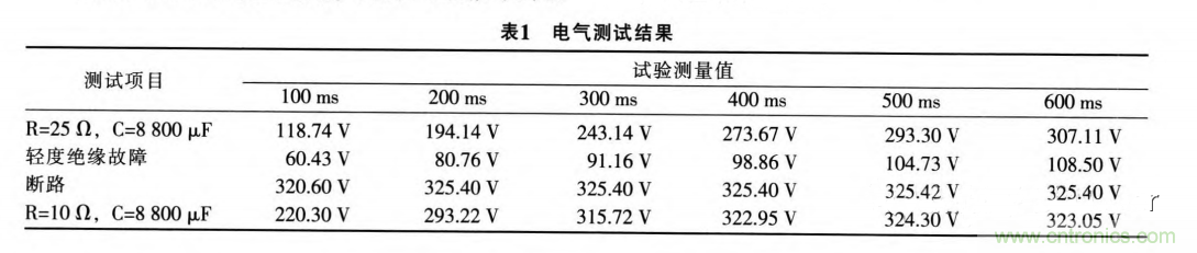 分析電機控制器為何要預充電電路及電路設(shè)計、失效