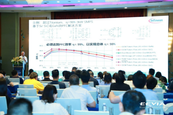 快充僅是第三代半導(dǎo)體應(yīng)用&ldquo;磨刀石&rdquo;，落地這一領(lǐng)域可每年省電40億度