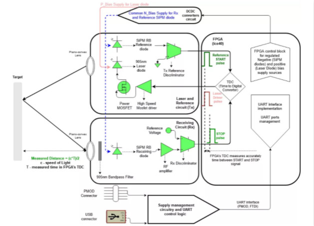 漲知識！激光雷達(LiDAR)工程要點