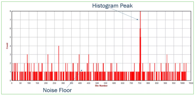 漲知識！激光雷達(LiDAR)工程要點