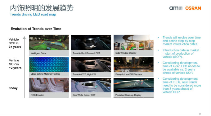 打造全閉環(huán)光學(xué)技術(shù)賦能智能駕駛等產(chǎn)業(yè)，艾邁斯歐司朗聚焦四大領(lǐng)域