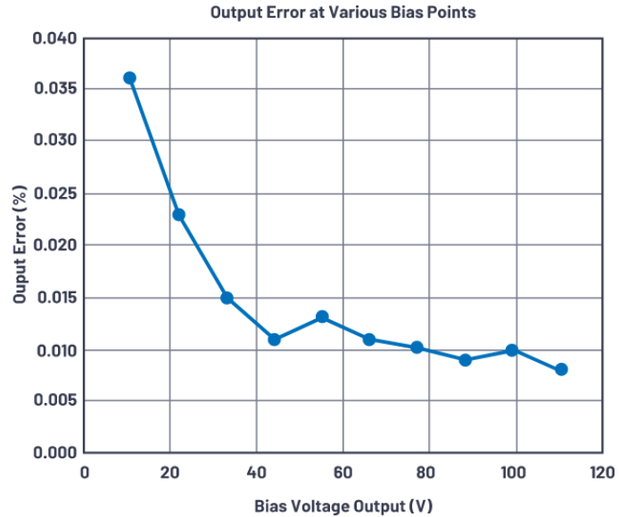 有沒有一種簡單的辦法來創(chuàng)建適合傳感器偏置應(yīng)用的高壓電源？