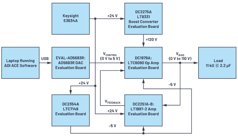 有沒有一種簡單的辦法來創(chuàng)建適合傳感器偏置應(yīng)用的高壓電源？