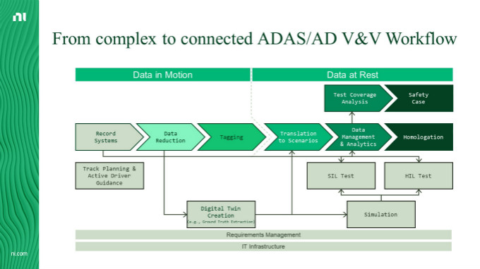 虛擬仿真技術(shù)助力自動(dòng)駕駛測(cè)試降本增效，加速智能汽車產(chǎn)業(yè)發(fā)展