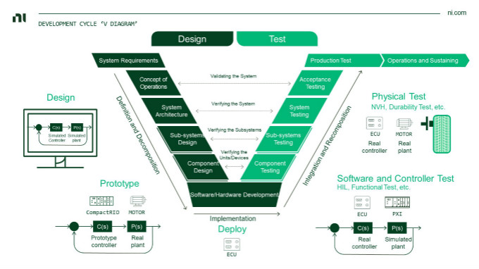 虛擬仿真技術(shù)助力自動(dòng)駕駛測(cè)試降本增效，加速智能汽車產(chǎn)業(yè)發(fā)展