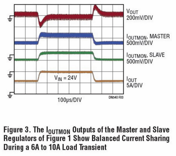 助你輕松并聯(lián)增加輸出功率，這款&mu;Module穩(wěn)壓器你愛了沒？