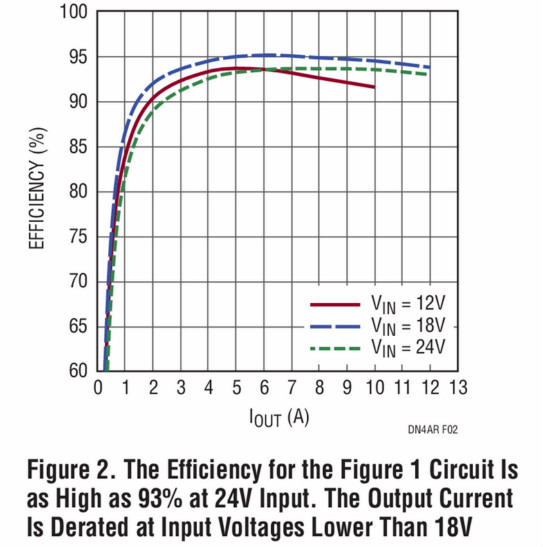 助你輕松并聯(lián)增加輸出功率，這款&mu;Module穩(wěn)壓器你愛了沒？