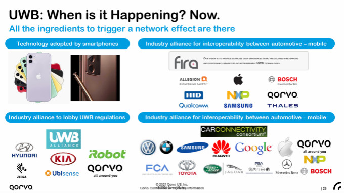 果鏈新風(fēng)口起量，Qorvo硬核解析UWB三大問