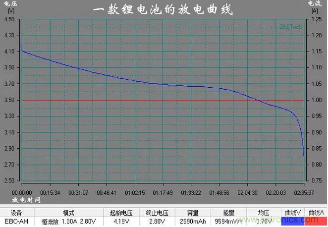 電池電壓偵測(cè)電路&ldquo;踩坑&rdquo;：分壓電阻的精度竟然是5%，不是1%