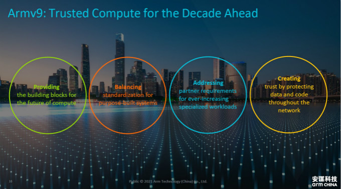 全面計(jì)算雄心！一文解構(gòu)&ldquo;十年磨一劍&rdquo;的Armv9新架構(gòu)