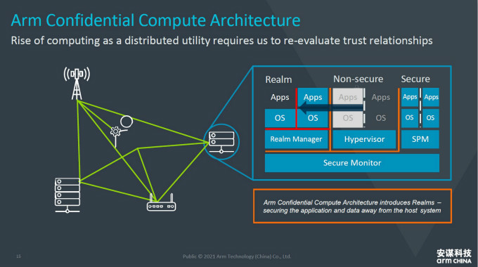 全面計(jì)算雄心！一文解構(gòu)&ldquo;十年磨一劍&rdquo;的Armv9新架構(gòu)