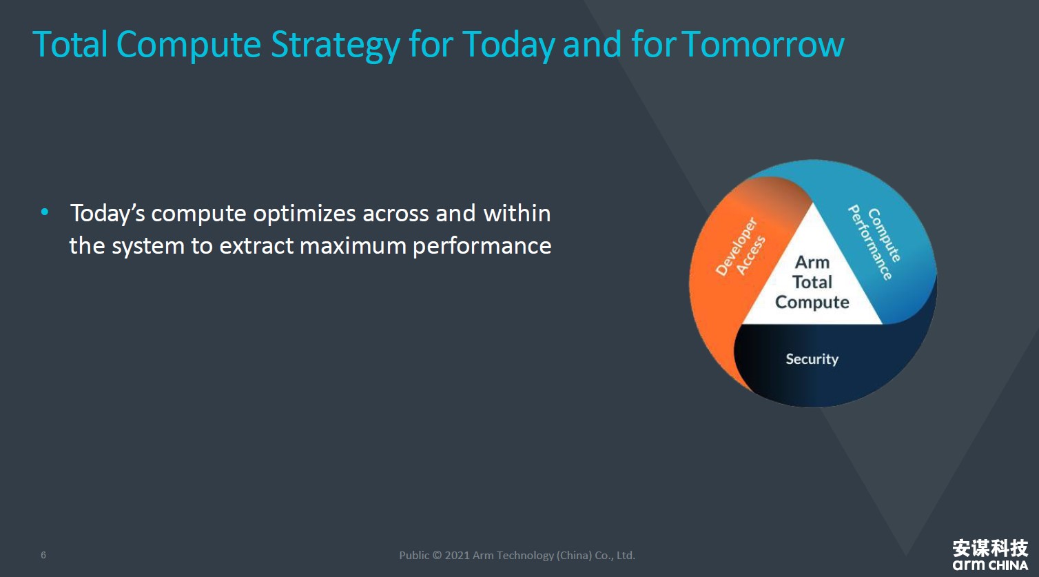 全面計(jì)算雄心！一文解構(gòu)&ldquo;十年磨一劍&rdquo;的Armv9新架構(gòu)