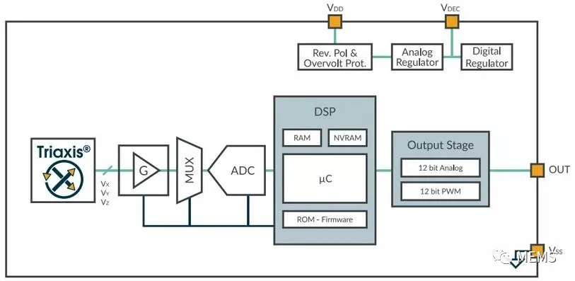 Melexis第三代Triaxis磁傳感器助推應(yīng)用創(chuàng)新，車載爆款一觸即發(fā)