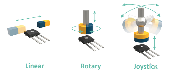 Melexis第三代Triaxis磁傳感器助推應(yīng)用創(chuàng)新，車載爆款一觸即發(fā)