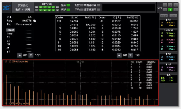 驅(qū)動(dòng)未來，如何對電機(jī)運(yùn)行異常做分析與定位？