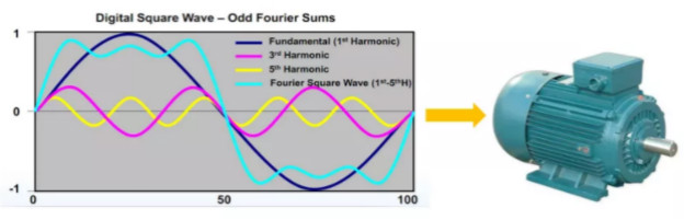 驅(qū)動(dòng)未來，如何對電機(jī)運(yùn)行異常做分析與定位？