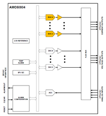 助力高速光模塊市場，提供高集成度，更小封裝電源的解決方案