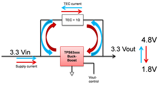 助力高速光模塊市場，提供高集成度，更小封裝電源的解決方案