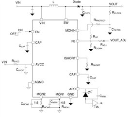 助力高速光模塊市場，提供高集成度，更小封裝電源的解決方案