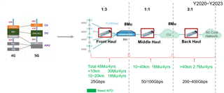 助力高速光模塊市場，提供高集成度，更小封裝電源的解決方案