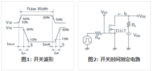 知道并理解！MOSFET特性