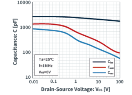 知道并理解！MOSFET特性